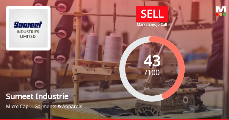 Sumeet Industries Ltd is Rated Sell