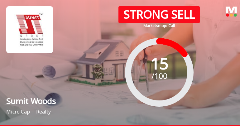 Sumit Woods Ltd is Rated Strong Sell