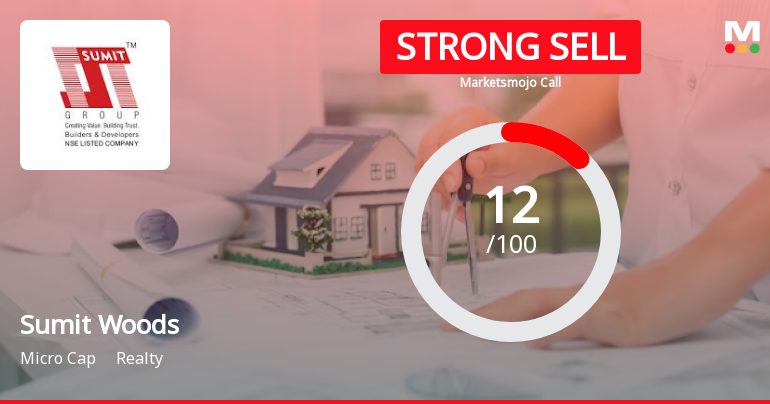 Sumit Woods Ltd is Rated Strong Sell