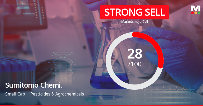 Sumitomo Chemical India Ltd is Rated Strong Sell