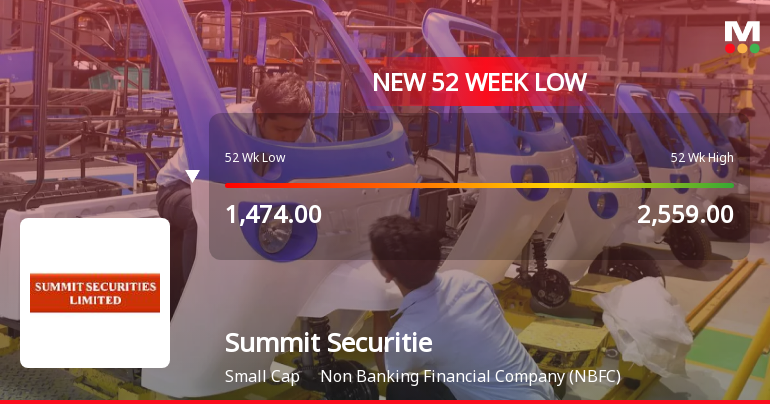 Five Consecutive Losses Push Summit Securities Ltd to a New 52-Week Low