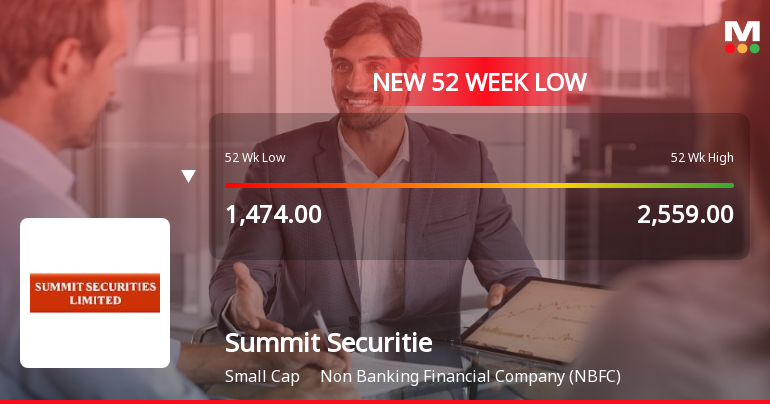 Five Consecutive Losses Push Summit Securities Ltd to a New 52-Week Low