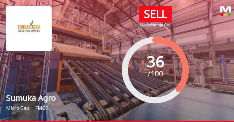 Sumuka Agro Industries Ltd is Rated Sell