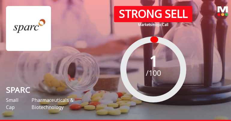 Sun Pharma Advanced Research Company Ltd is Rated Strong Sell