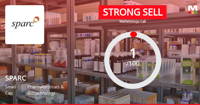 Sun Pharma Advanced Research Company Ltd is Rated Strong Sell