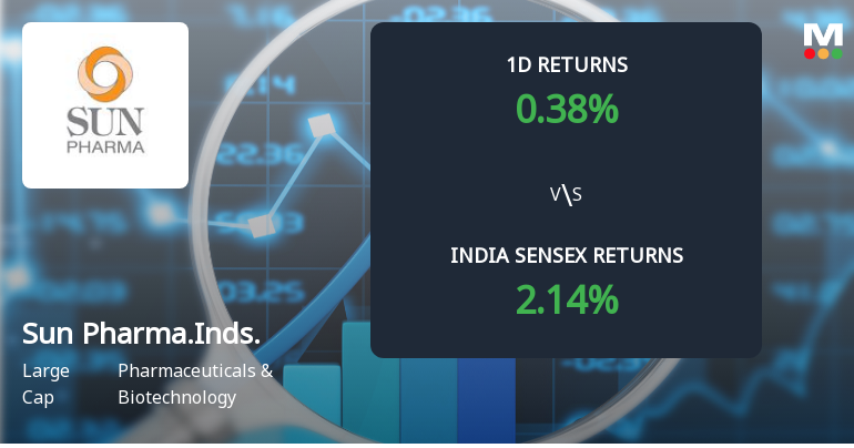 Sun Pharmaceutical Sees Significant Open Interest Surge Amid Mixed Market Signals