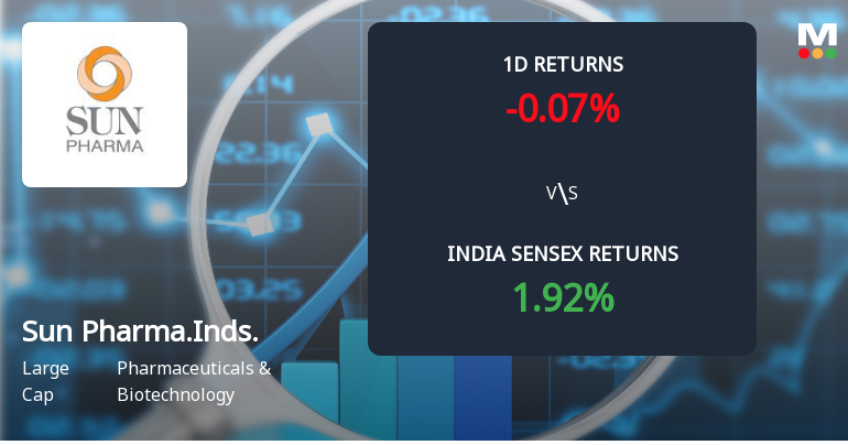 Sun Pharmaceutical Sees Significant Open Interest Surge Amid Mixed Market Signals