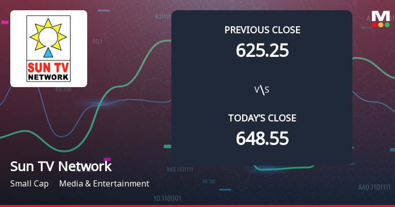 Sun TV Network Ltd. Opens with Significant Gap Down Amid Market Concerns