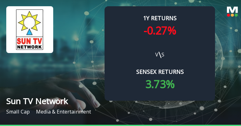 Sun TV Network Ltd. Forms Golden Cross, Signalling Potential Bullish Breakout
