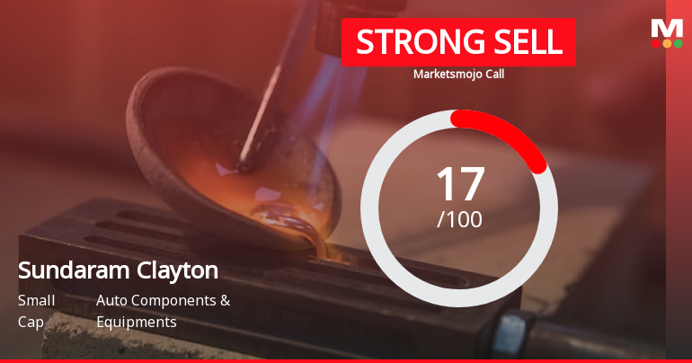 Sundaram Clayton Ltd is Rated Strong Sell