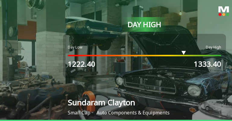Sundaram Clayton Ltd Hits Intraday High with 8.0% Surge on 16 Mar 2026