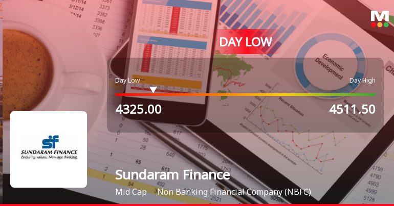 Sundaram Finance Ltd Hits Intraday Low Amid Price Pressure on 30 Mar 2026