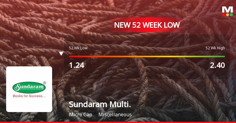 Sundaram Multi Pap Ltd Hits 52-Week Low Amid Continued Market Pressure