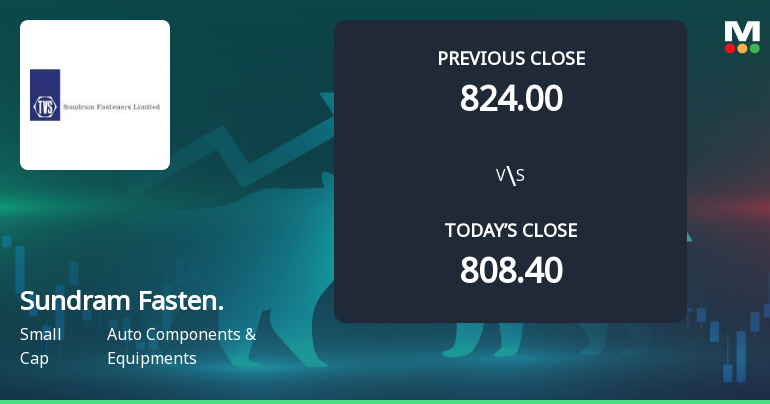 Sundram Fasteners Ltd Opens with Strong Gap Up, Reflecting Positive Market Sentiment