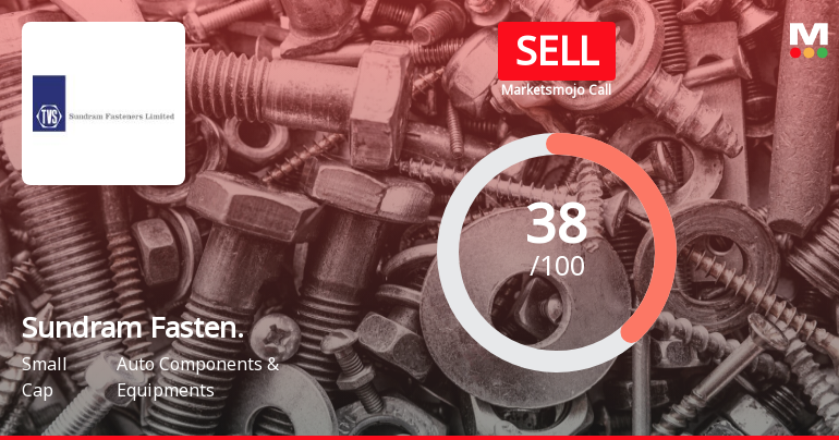 Sundram Fasteners Ltd is Rated Sell