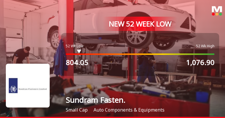 Sundram Fasteners Ltd Stock Falls to 52-Week Low of Rs.804.05