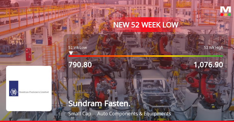 Sundram Fasteners Ltd Stock Hits 52-Week Low at Rs.803.25