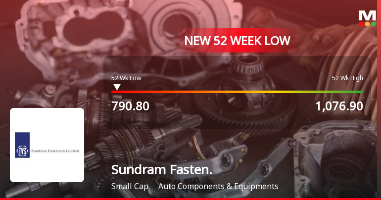 Sundram Fasteners Ltd Falls to 52-Week Low of Rs 786.05 as Sell-Off Deepens