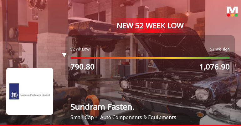 Sundram Fasteners Ltd Falls to 52-Week Low of Rs 784.6 as Sell-Off Deepens