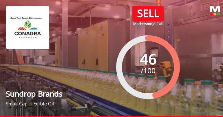 Sundrop Brands Ltd is Rated Sell