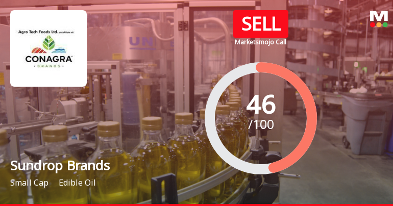 Sundrop Brands Ltd is Rated Sell
