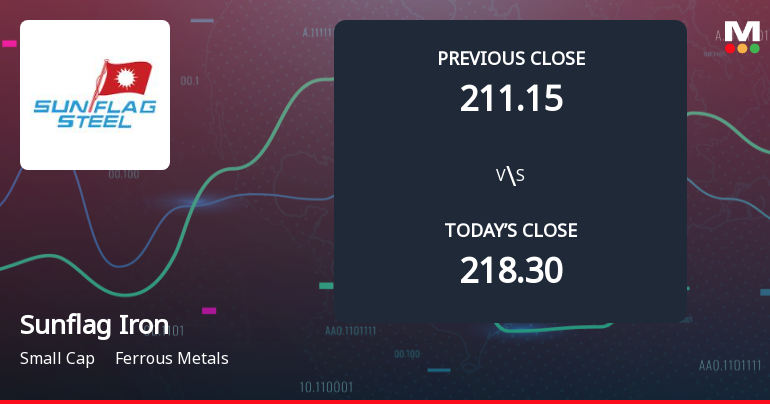 Sunflag Iron & Steel Company Ltd Opens 5.98% Lower as Technicals Signal Continued Downside