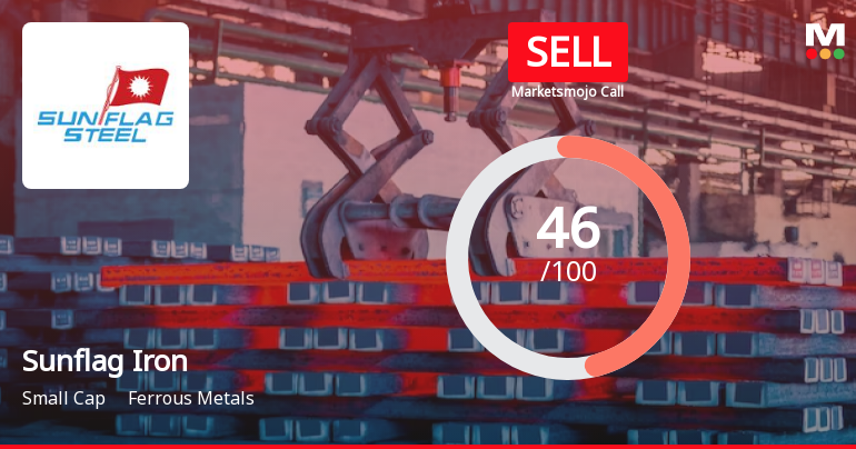 Sunflag Iron & Steel Company Ltd is Rated Sell