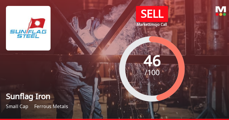 Sunflag Iron & Steel Company Ltd is Rated Sell