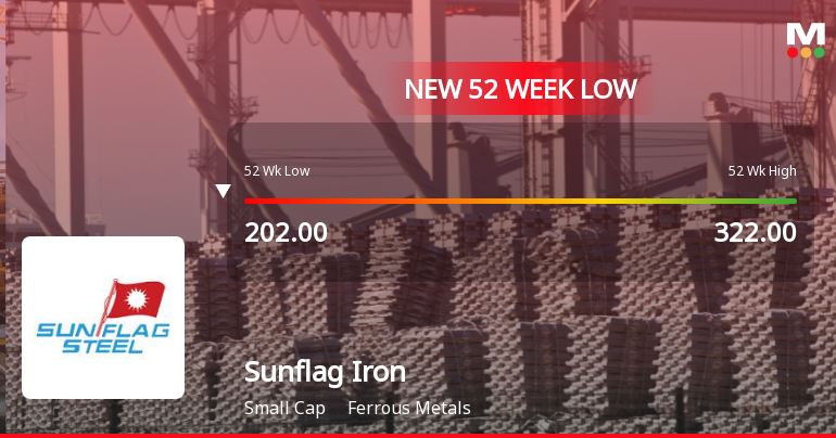Sunflag Iron & Steel Company Ltd Falls to 52-Week Low of Rs 199.35 as Sell-Off Deepens