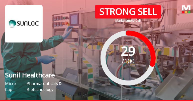 Sunil Healthcare Ltd Downgraded to Strong Sell Amid Mixed Financial and Valuation Signals