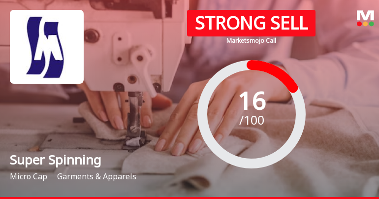 Super Spinning Mills Ltd is Rated Strong Sell