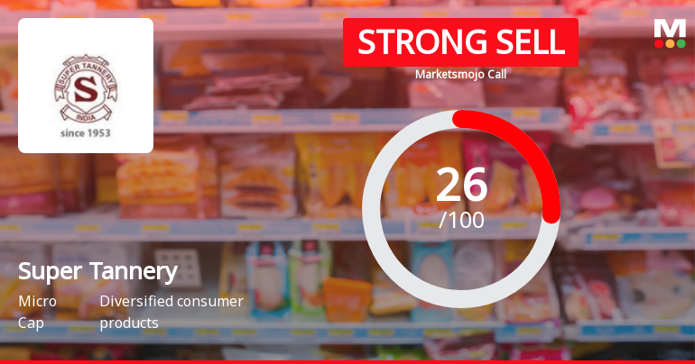 Super Tannery Ltd Downgraded to Strong Sell Amid Weak Fundamentals and Bearish Technicals