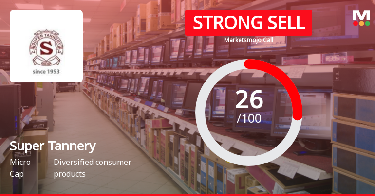 Super Tannery Ltd Downgraded to Strong Sell Amid Weak Fundamentals and Bearish Technicals