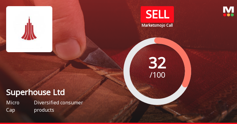 Superhouse Ltd is Rated Sell