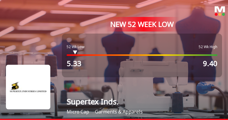 Supertex Industries Ltd Falls to 52-Week Low Amidst Continued Underperformance