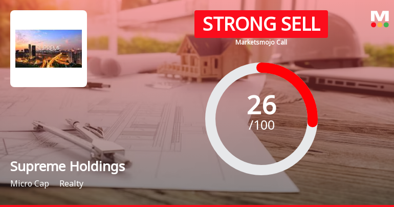 Supreme Holdings & Hospitality Ltd is Rated Strong Sell