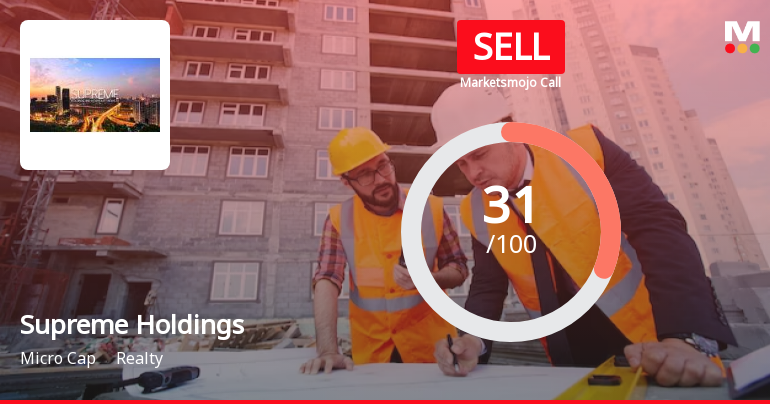 Supreme Holdings & Hospitality Ltd is Rated Sell