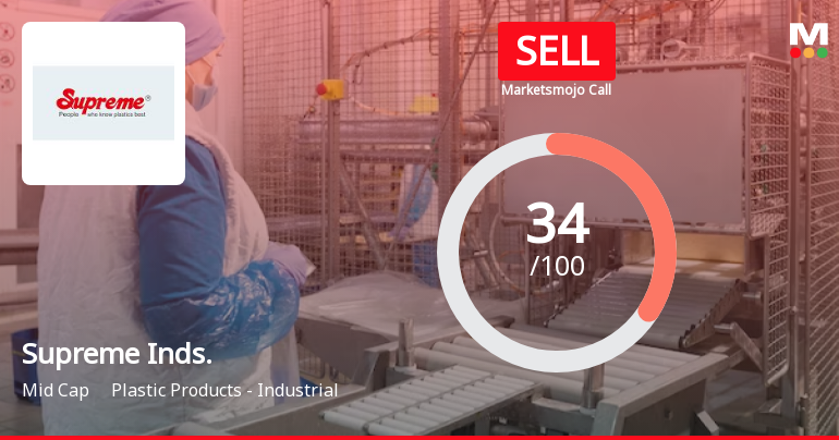 Supreme Industries Ltd is Rated Sell