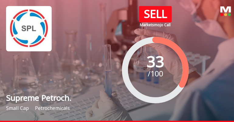 Supreme Petrochem Ltd is Rated Sell