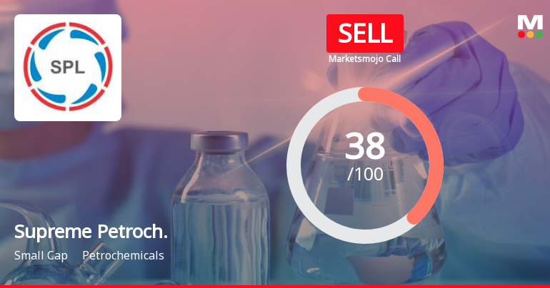 Supreme Petrochem Ltd is Rated Sell
