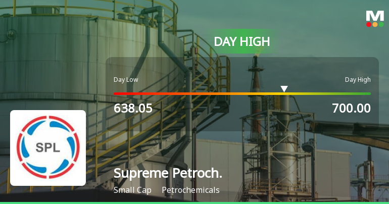 Supreme Petrochem Ltd Surges 7.88% to Day's High of Rs 697.05 — Outperforms Sector by 5.28 Percentage Points