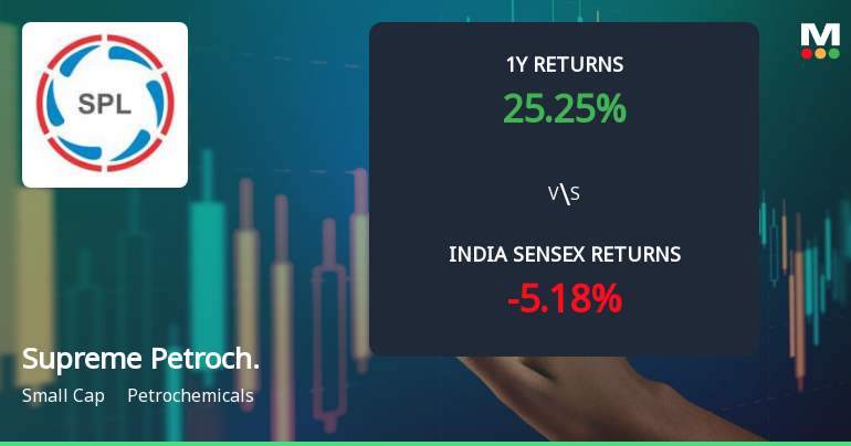 Supreme Petrochem Ltd Sees Sharp Price Momentum Shift Amid Mixed Technical Signals