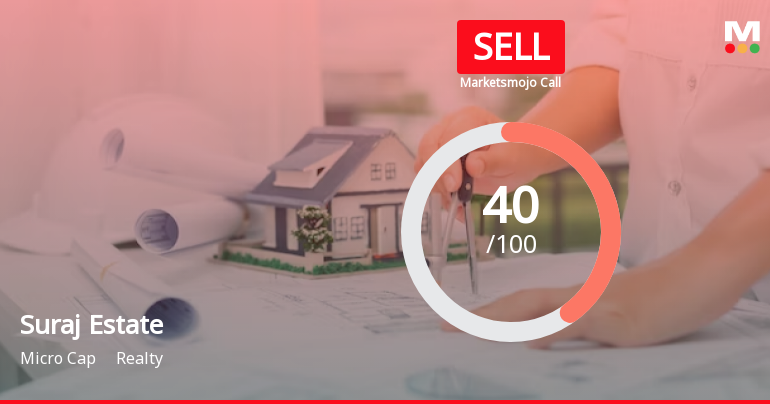 Suraj Estate Developers Ltd is Rated Sell