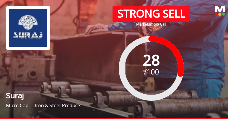 Suraj Ltd is Rated Strong Sell