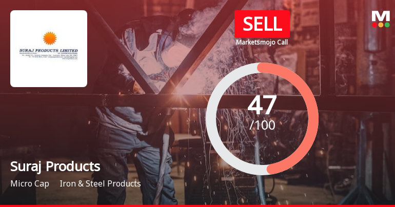 Suraj Products Ltd. is Rated Sell by MarketsMOJO