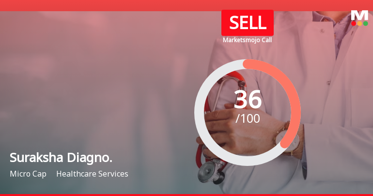 Suraksha Diagnostic Ltd is Rated Sell