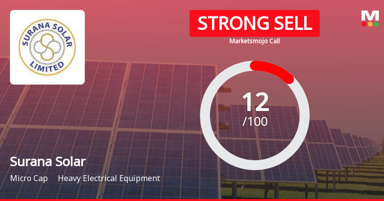 Surana Solar Ltd is Rated Strong Sell