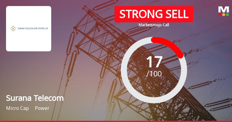 Surana Telecom and Power Ltd is Rated Strong Sell