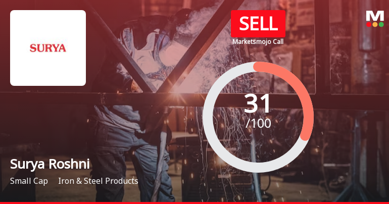 Surya Roshni Ltd is Rated Sell