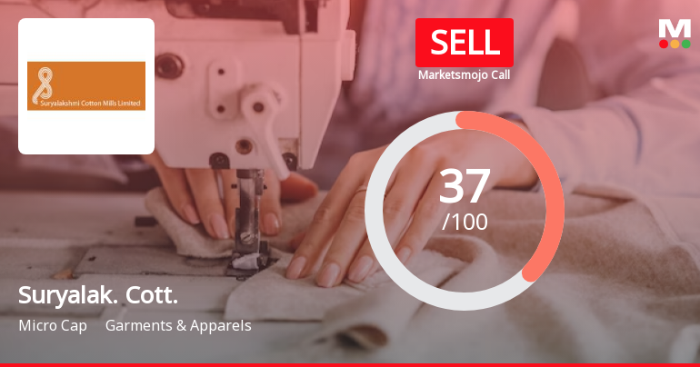 Suryalakshmi Cotton Mills Ltd is Rated Sell